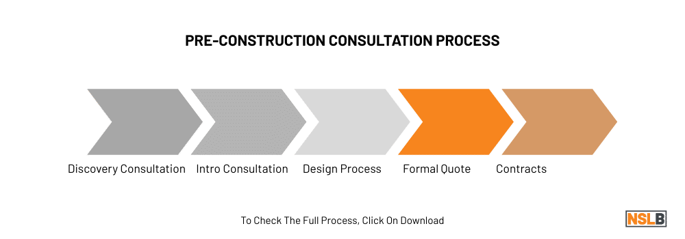 NSL Builders process flow diagram showing step-by-step building and construction project management stages.